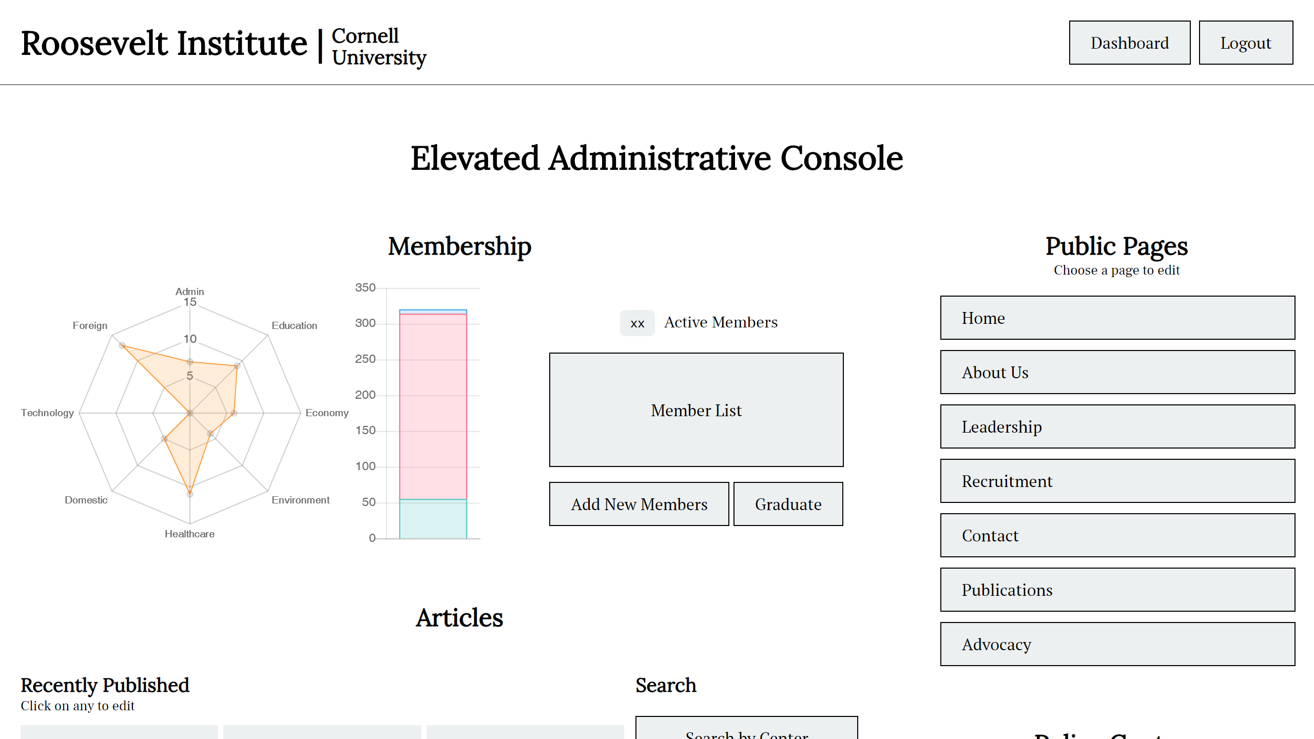 The admin console from the website